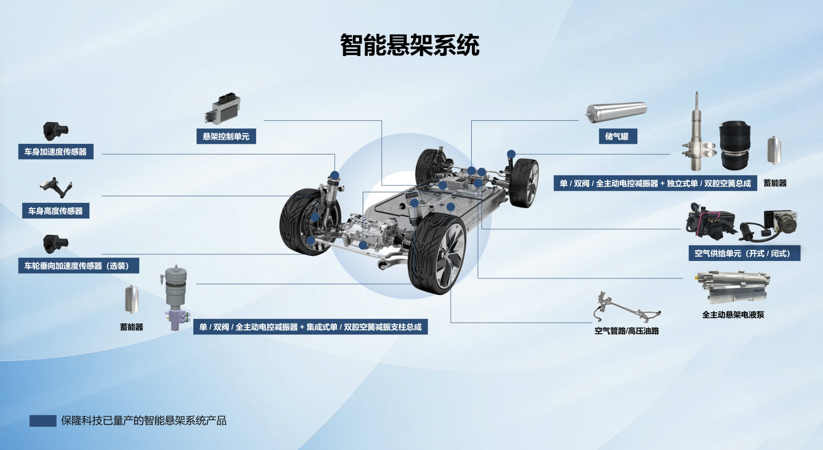 918博天堂(中国区)官方网站